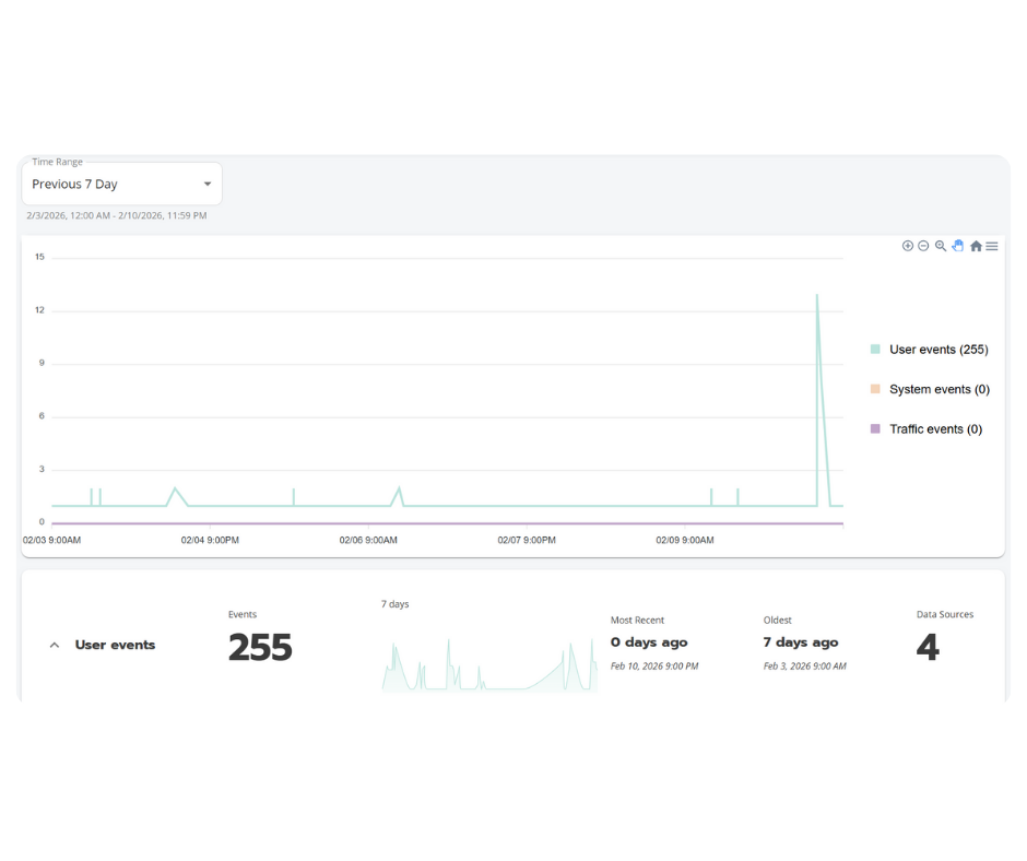 Cyber Defense 1 Threat Monitoring