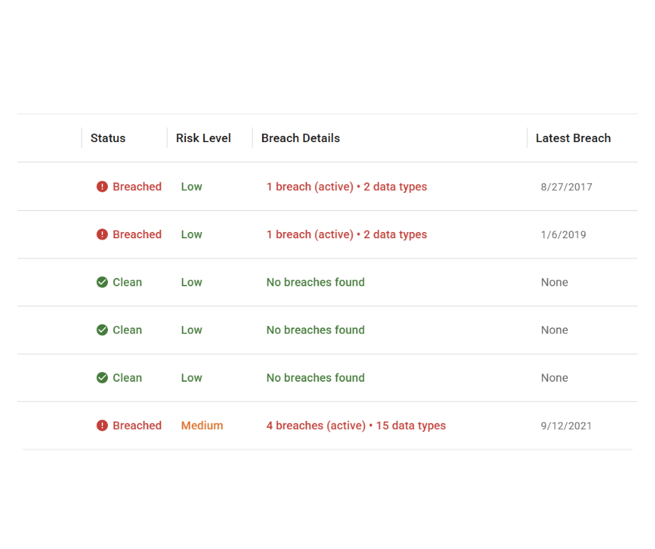 Cyber Defense 2 Dark Web Monitoring