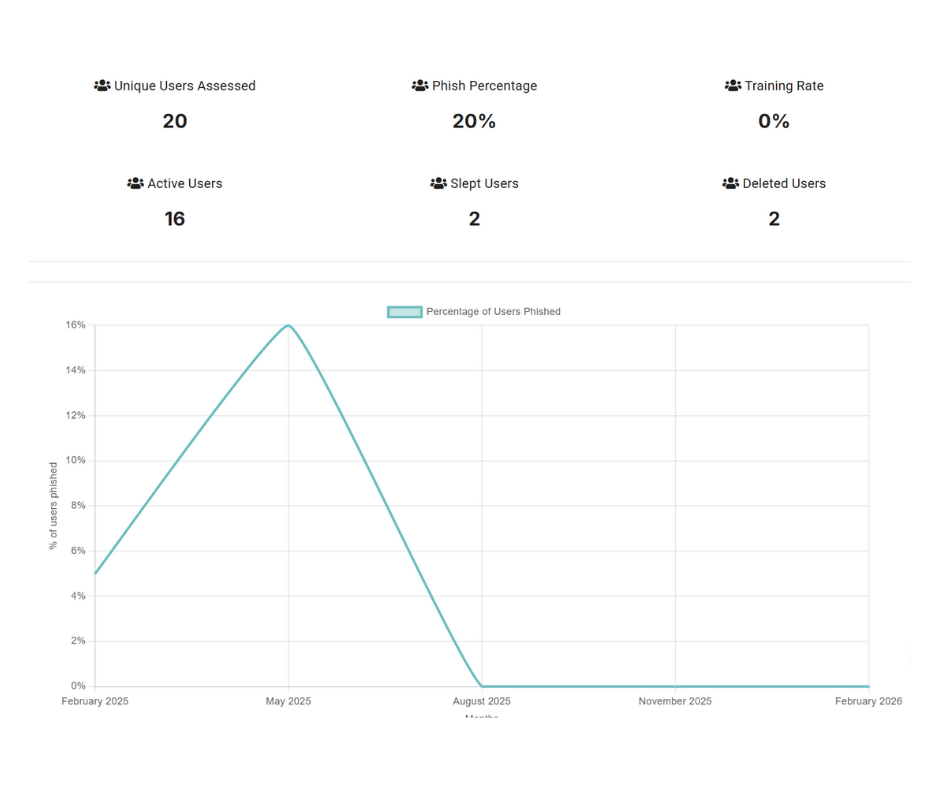 Cyber Defense 3 Phishing Simulation