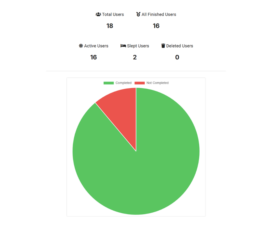 Cyber Defense 5 Security Training